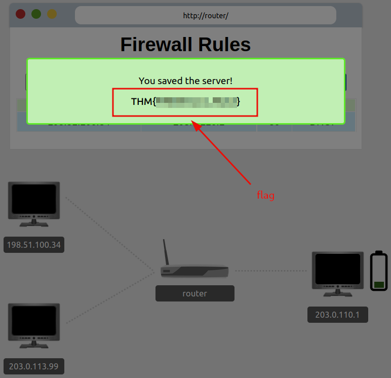 Firewall - 3