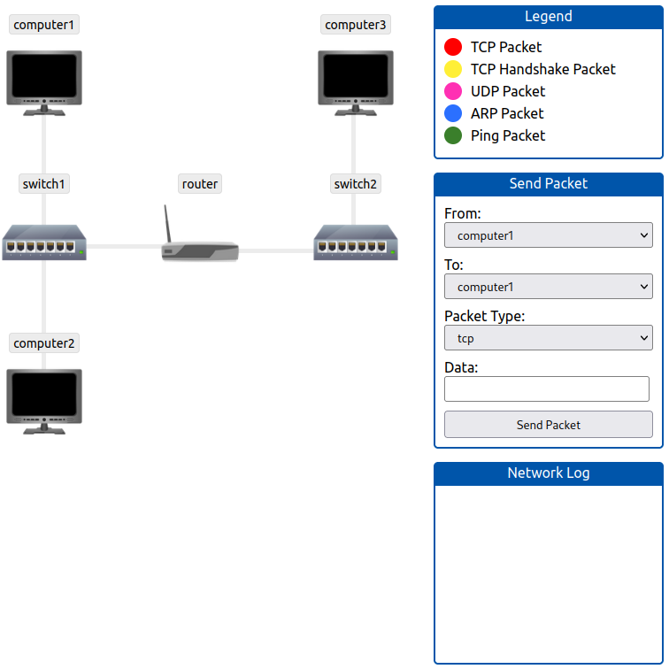 Routing - 1